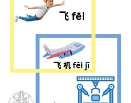 Apprendre le chinois mandarin - Méthode de chinois efficace Beijing Cursus
