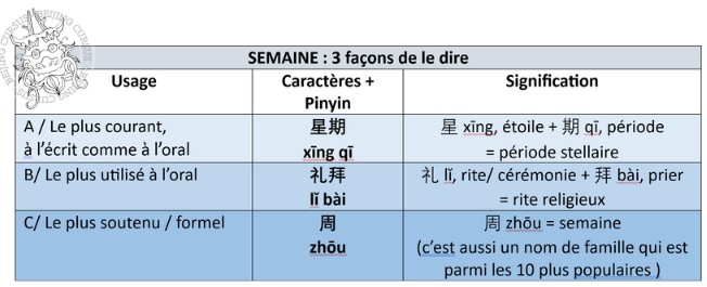Semaine en chinois mandarin - Beijing Cursus - Apprendre les bases du chinois mandarin - Chinois pour débutants