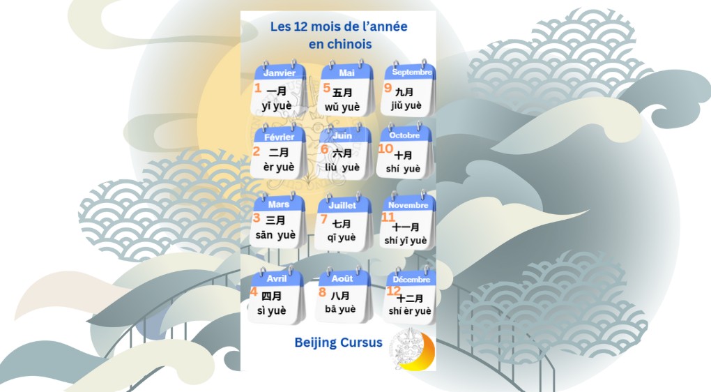 Apprendre à dire les 12 mois de l'année en chinois - Beijing Cursus
