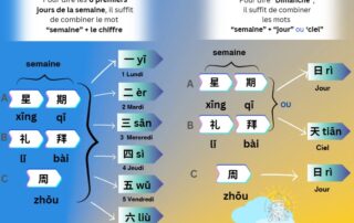 Jours de la semaine en chinois - lundi au dimanche en chinois - Apprendre les bases en chinois - Beijing Cursus
