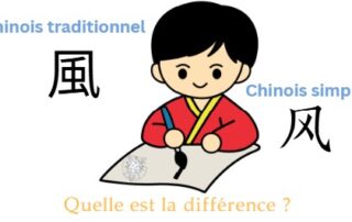 Caracteres traditionnels Caracteres simplifies - Beijing Cursus