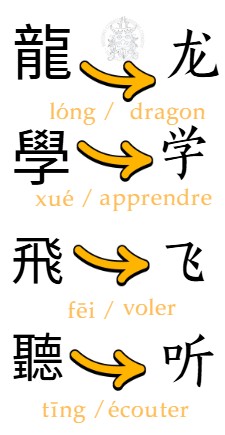 Chinois traditionnel Chinois simplifie – Beijing Cursus Chinois traditionnel Chinois simplifie - Beijing Cursus