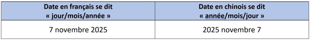 Comparatif pour donner la date en chinois