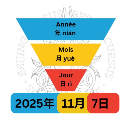 Dates en chinois – Apprendre les bases en chinois – Beijing Cursus Dates en chinois - Apprendre les bases en chinois - Beijing Cursus