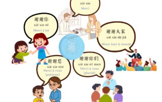 Merci en chinois - Apprendre le chinois - Beijing Cursus