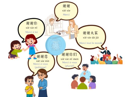 Comment dire Merci en chinois ? Les formules indispensables à connaître