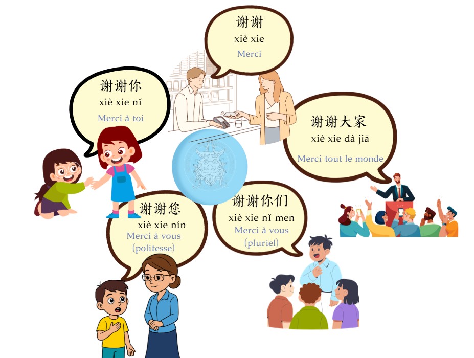 Merci en chinois - Xie Xie pour dire merci - Apprendre le chinois - Beijing Cursus