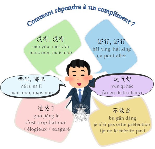 Comment repondre a un compliment en chinois Comment repondre a un compliment en chinois - Beijing Cursus
