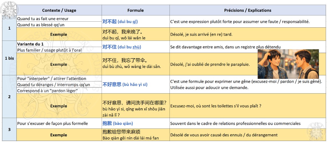 Pardon en chinois - désolé en chinois - excuses en chinois - Beijing Cursus